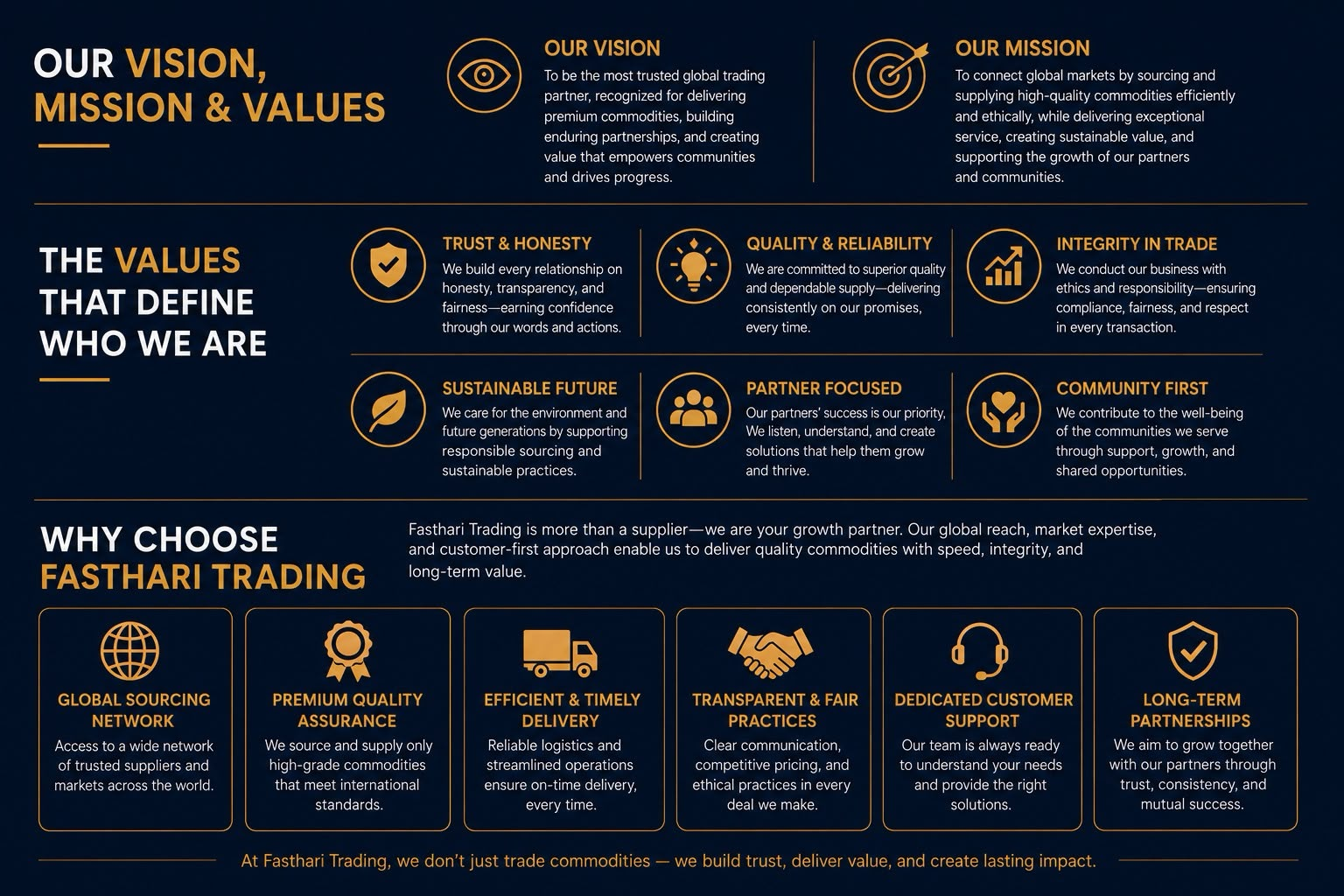 Global Trading
